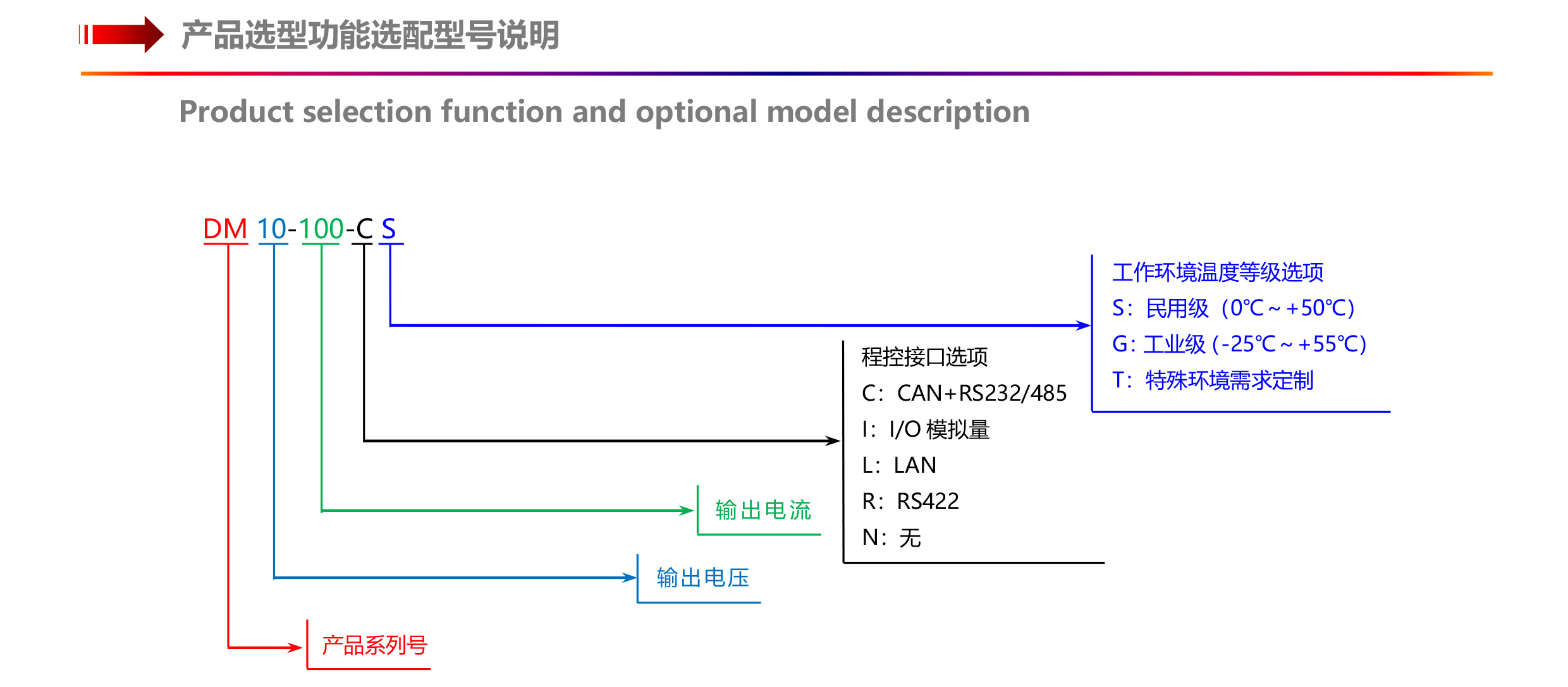 DM系列高精度可编程直流电源（1U半宽1700W以内）-4.jpg